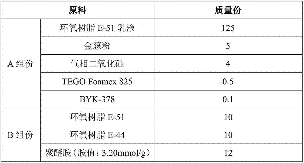 Waterborne bi-component antibacterial and antifouling epoxy sealant and preparation method thereof