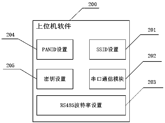 Wireless modbus system based on Lora technology