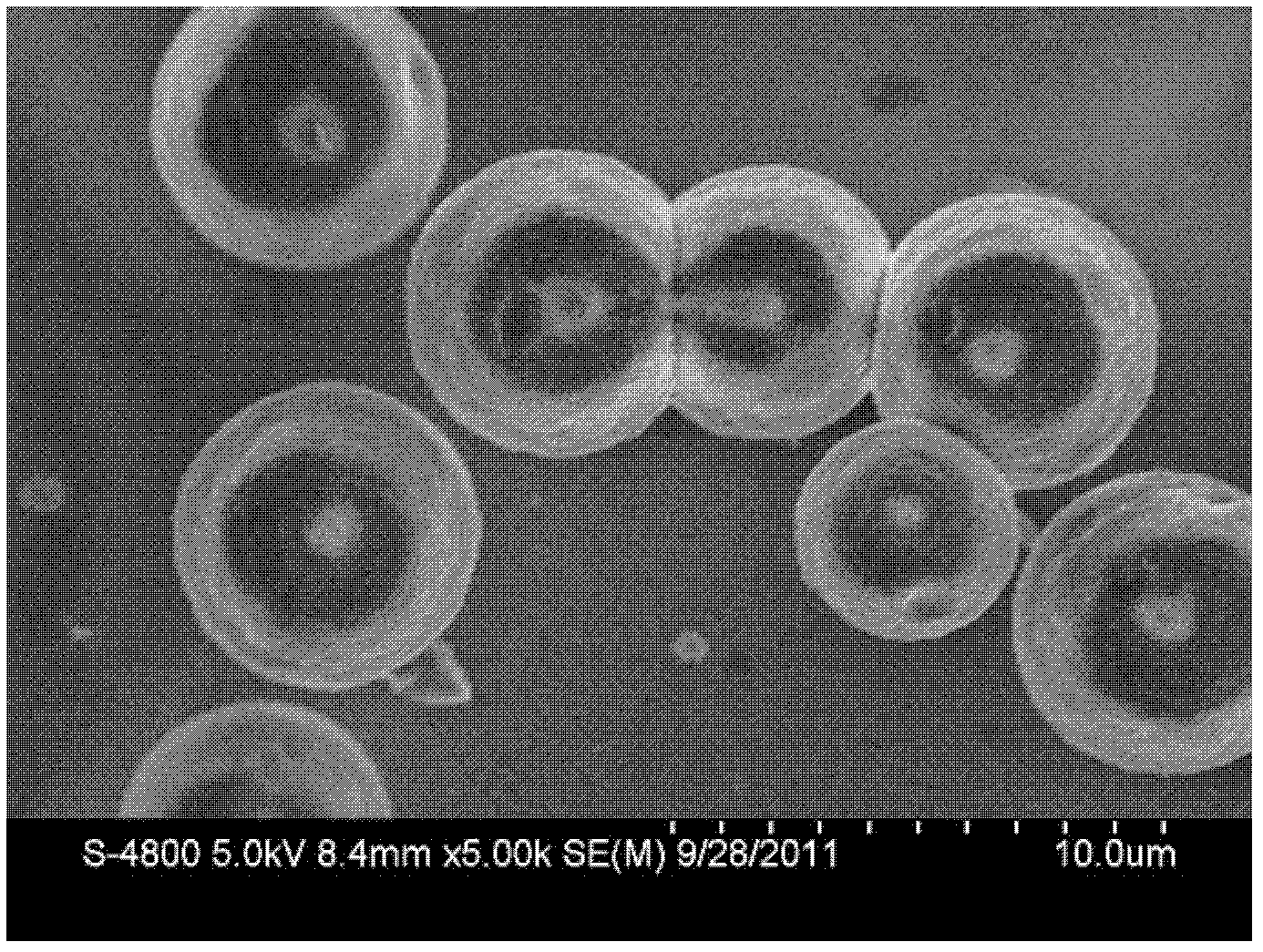 Method for synthesizing melamine urea formaldehyde resin microsphere