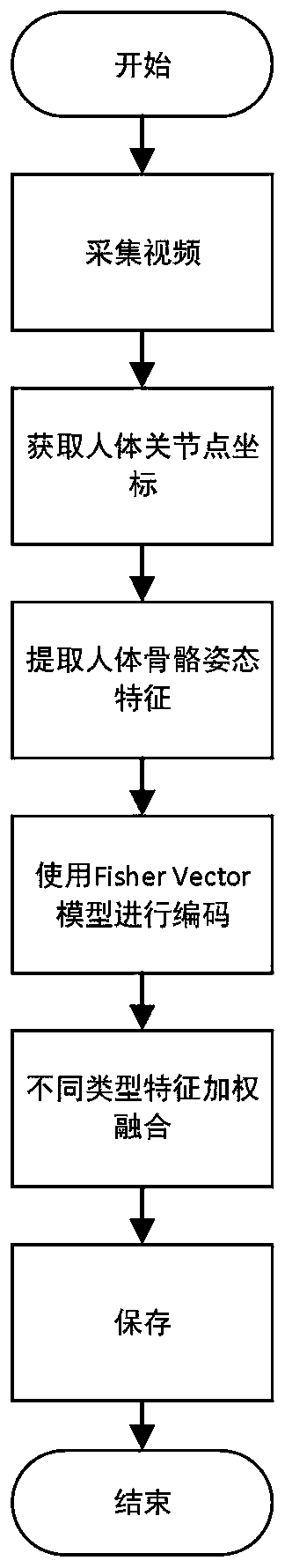 A vision-based user specific behavior analysis method and a self-service medical terminal