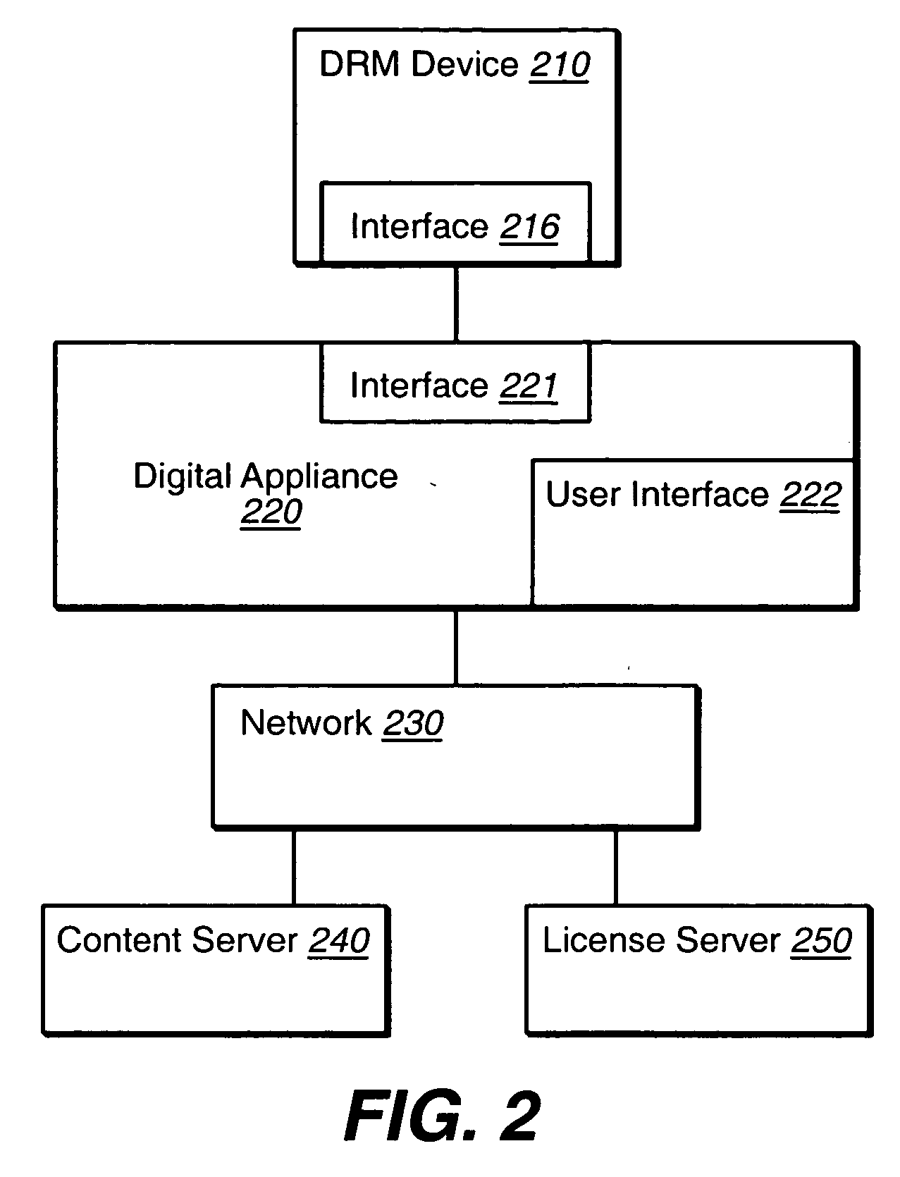 Apparatus, system and method for securing digital documents in a digital appliance