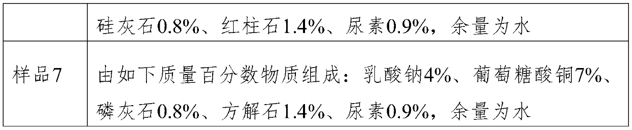 Production process of full-enzyme polypeptide for fertilizer