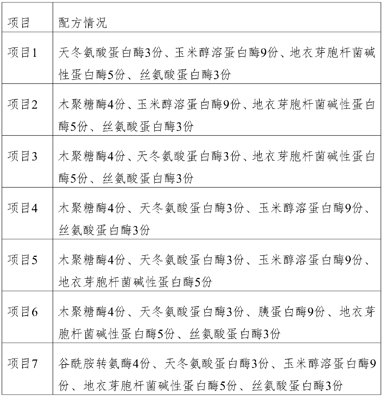 Production process of full-enzyme polypeptide for fertilizer