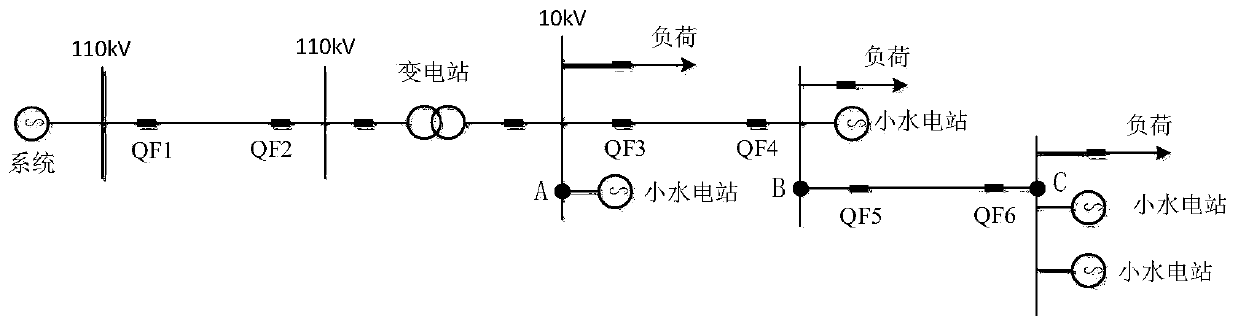 Power grid system, disconnection device and disconnection control method thereof