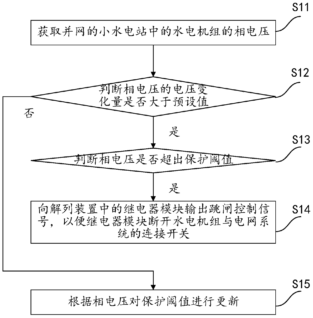 Power grid system, disconnection device and disconnection control method thereof