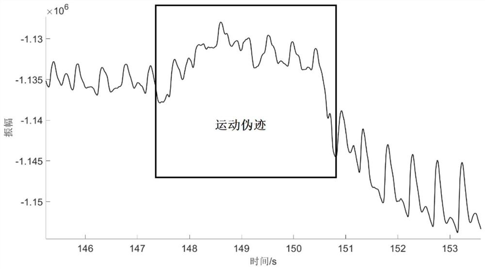 Pulse wave model prediction method based on neural network