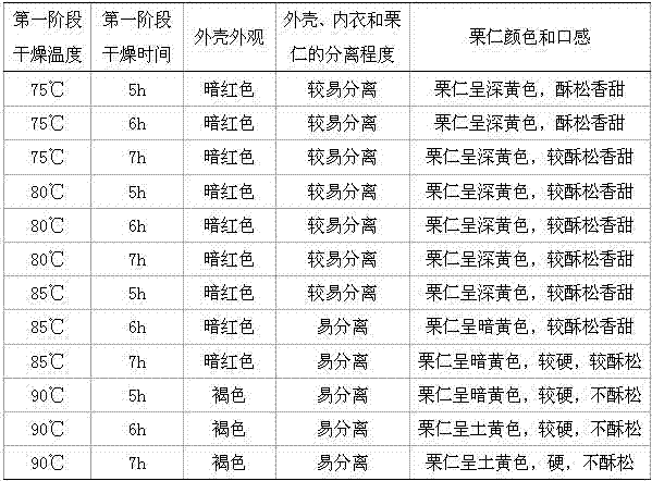 Processing method for unshelled instant castanea henryi fruits