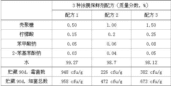 Processing method for unshelled instant castanea henryi fruits