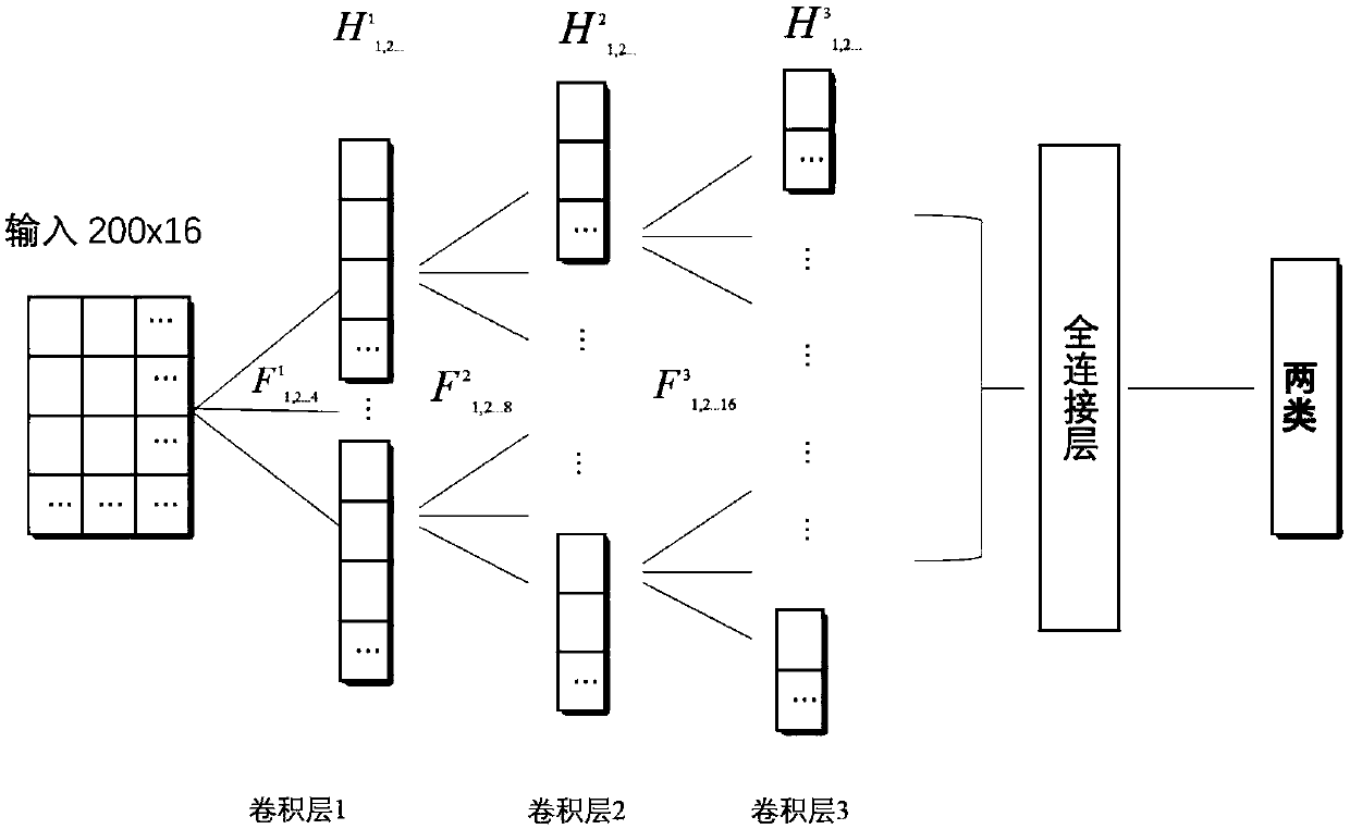 Universal model of gesture action intention detection based on electroencephalogram signal