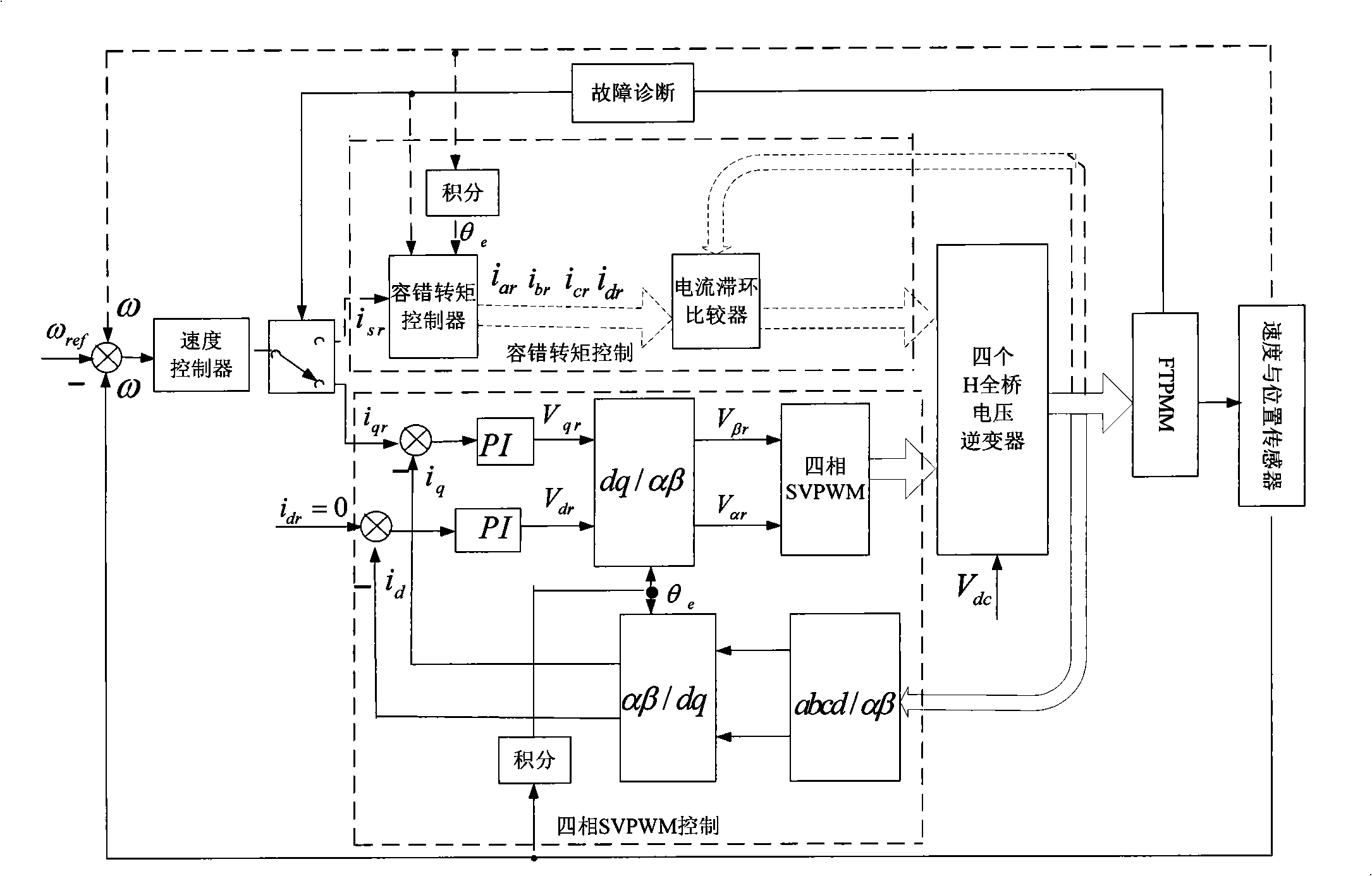 Controlling method of 4 phase permanent magnet fault tolerant motor