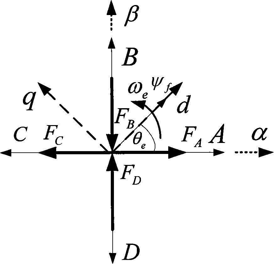 Controlling method of 4 phase permanent magnet fault tolerant motor