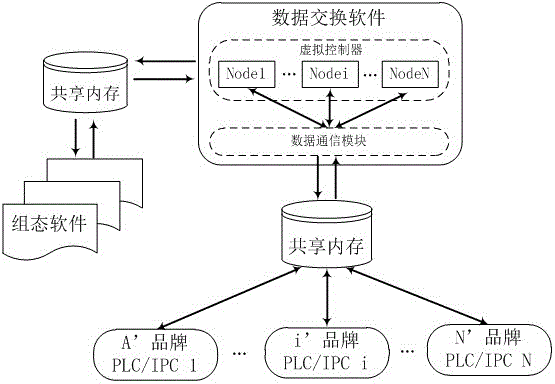 Multiple-heterogeneous industrial robot control system