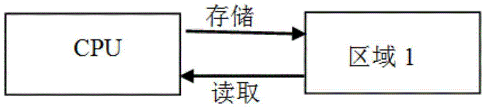 Multi-region storage based parameter storage method for distribution network terminal device