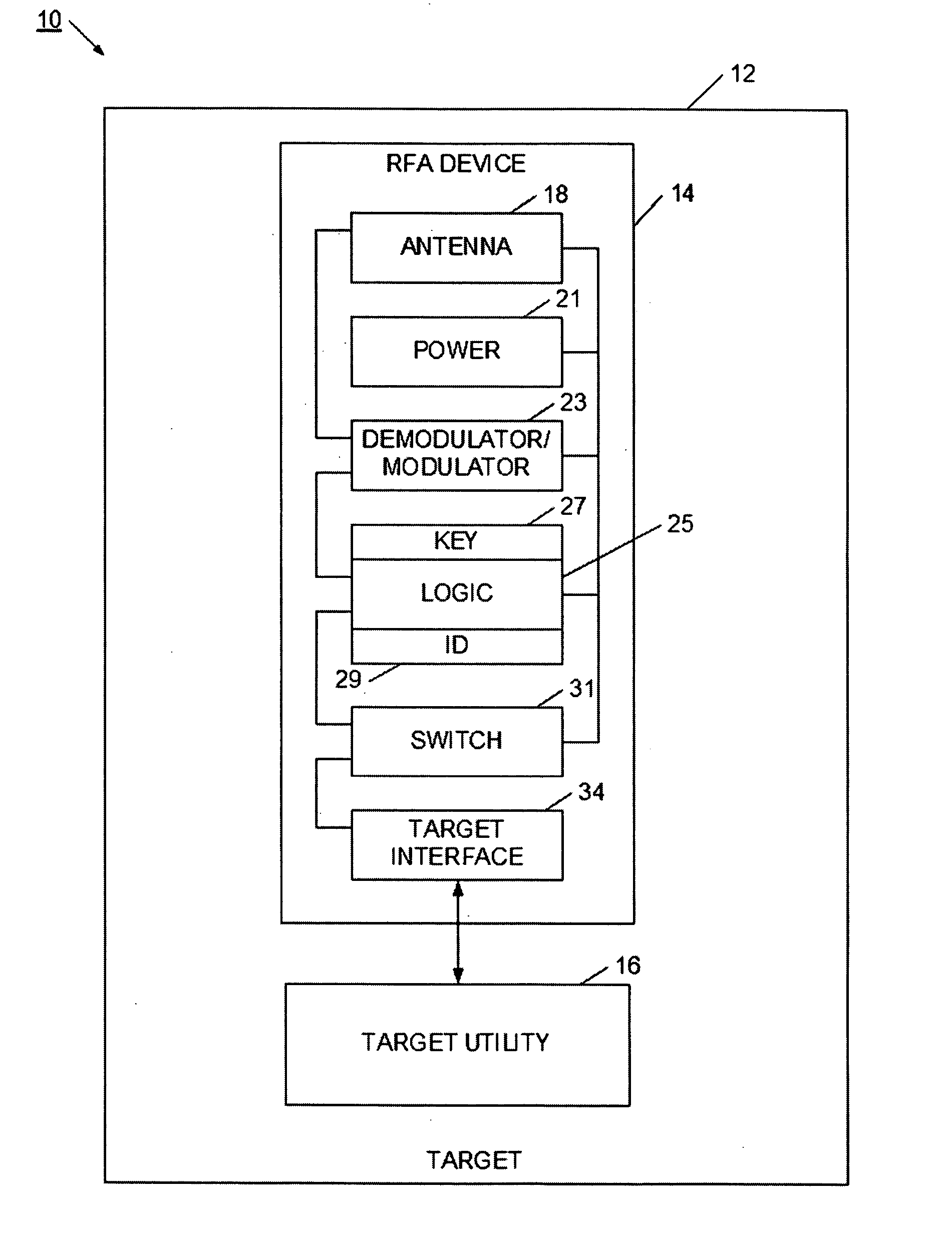 Device and method for selectively controlling the utility of a target