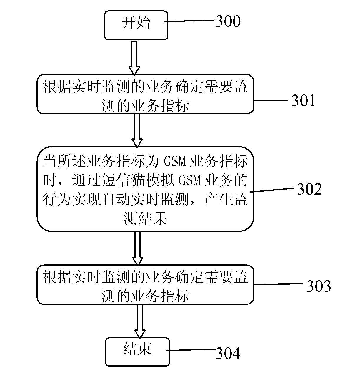 Service real-time monitoring method and system