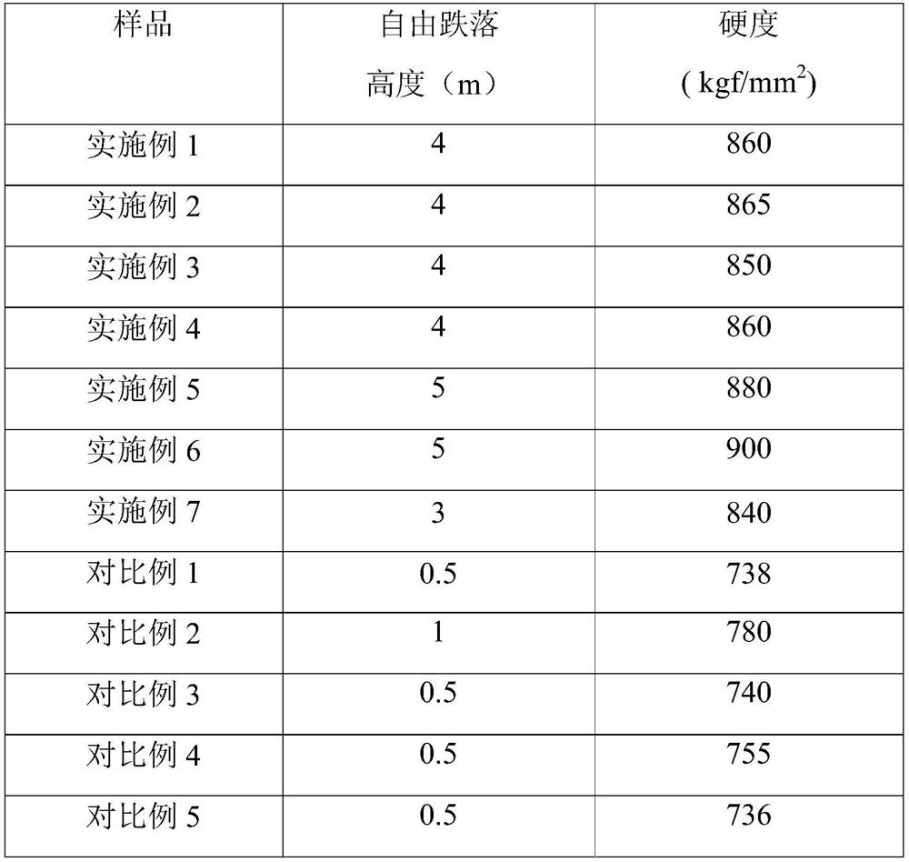 Chemical toughening agent, microcrystalline ceramic material and preparation method thereof and electronic device