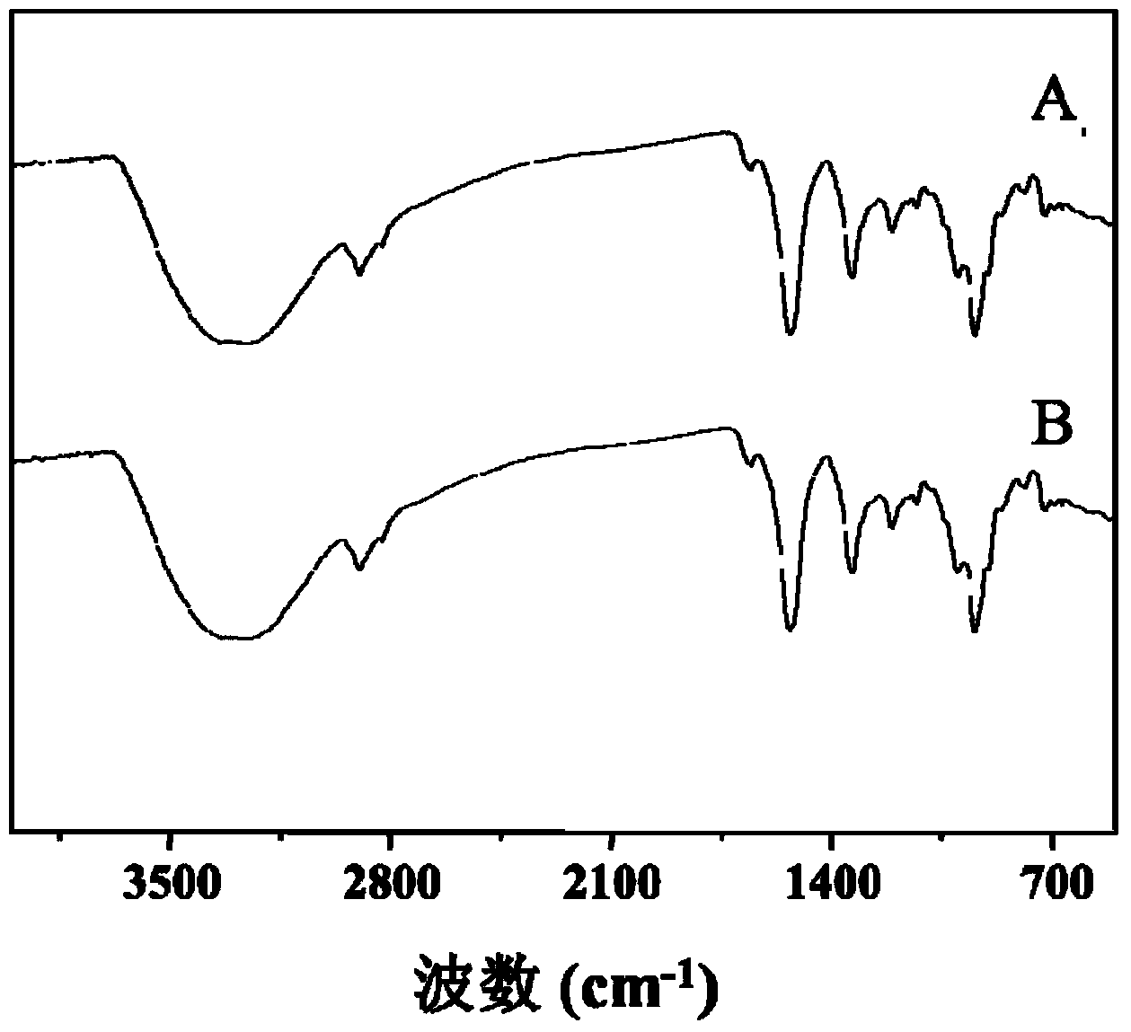 Alginic acid-adriamycin amycin bonding medicine and preparation method thereof