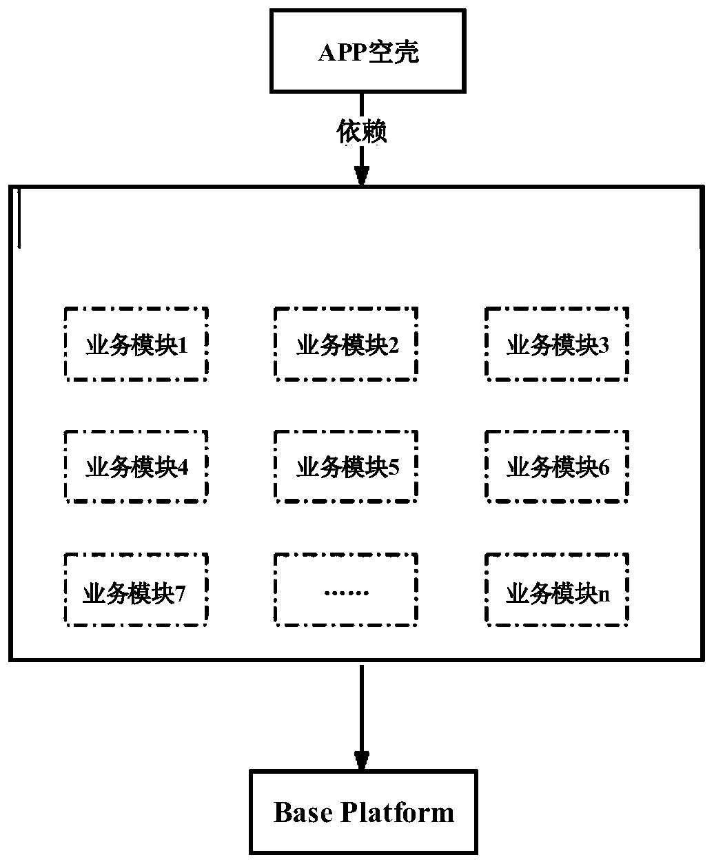 Information transmission method and device based on APP modularization