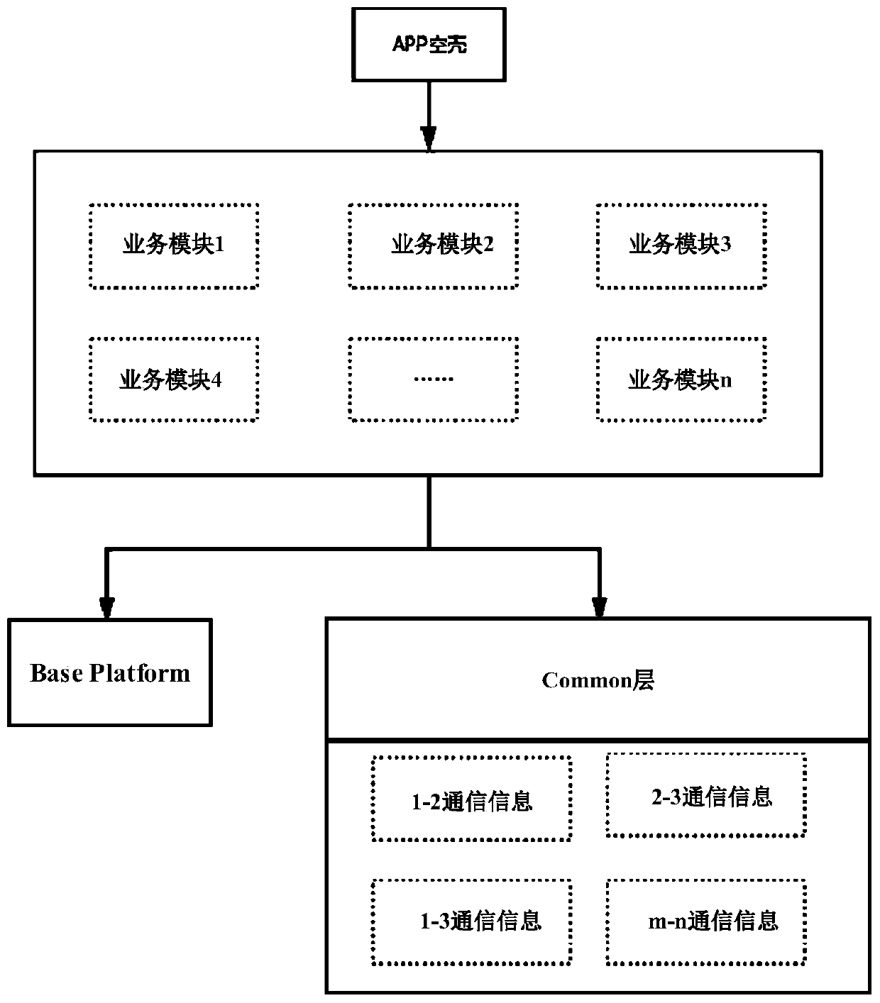 Information transmission method and device based on APP modularization