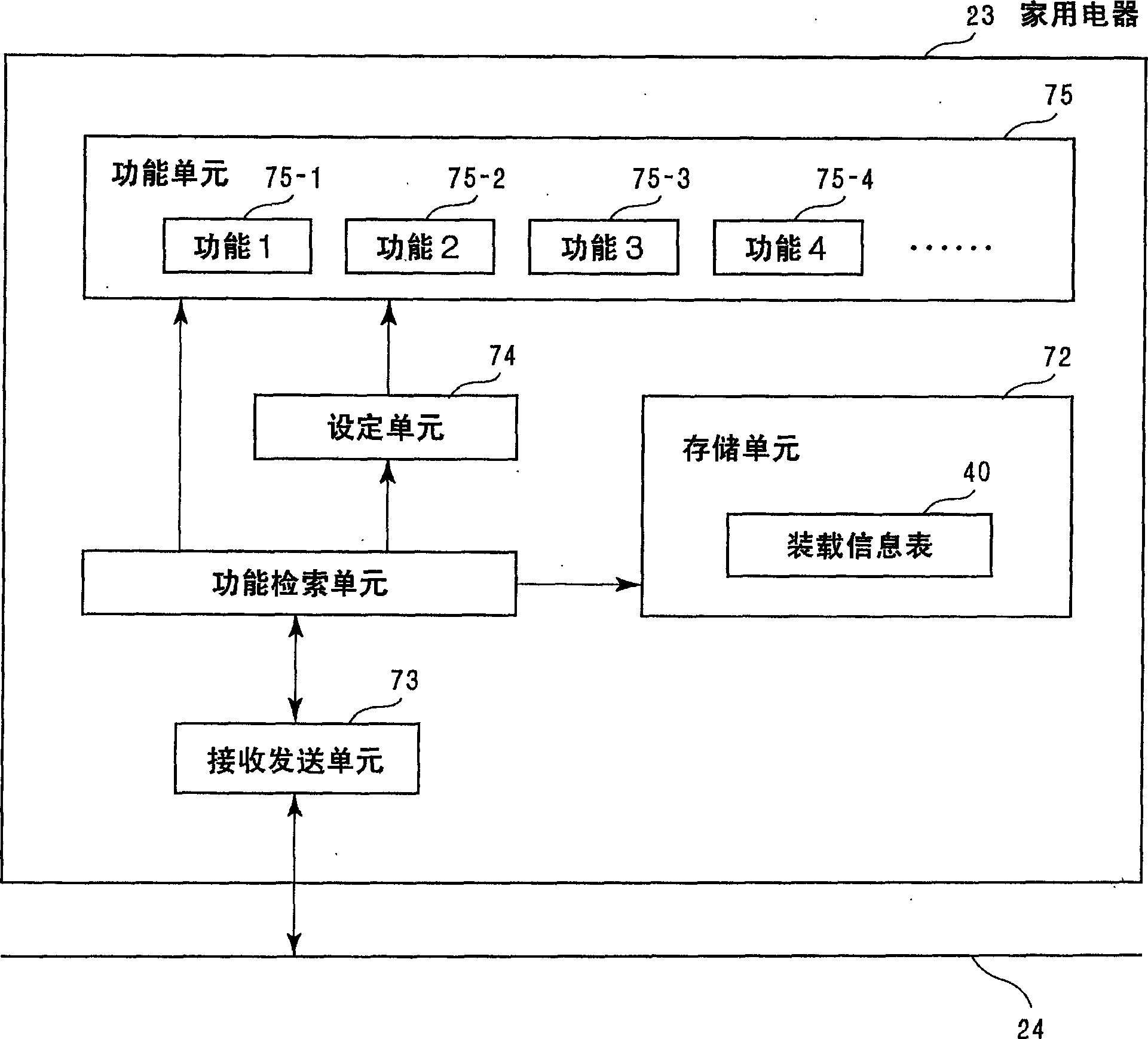 Control equipment, control method and control program for domestic electric devices and domestic electric device products