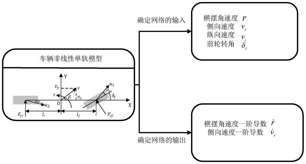 Automatic driving vehicle trajectory tracking system and method based on neural network dynamics model