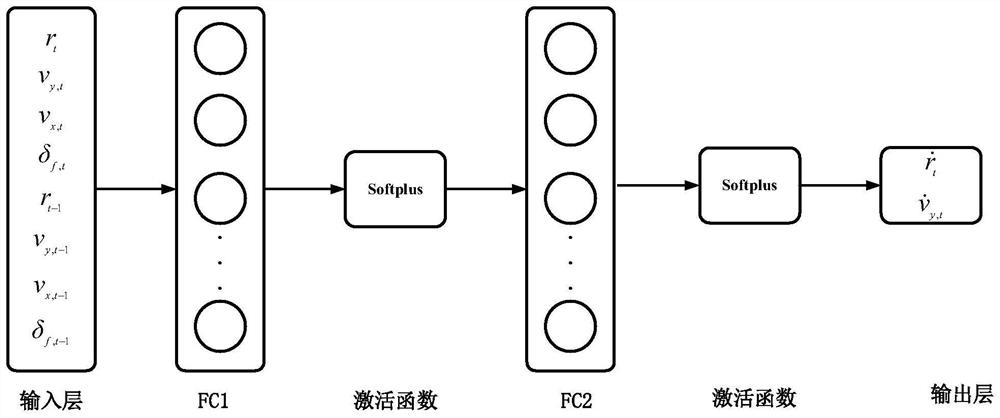 Automatic driving vehicle trajectory tracking system and method based on neural network dynamics model