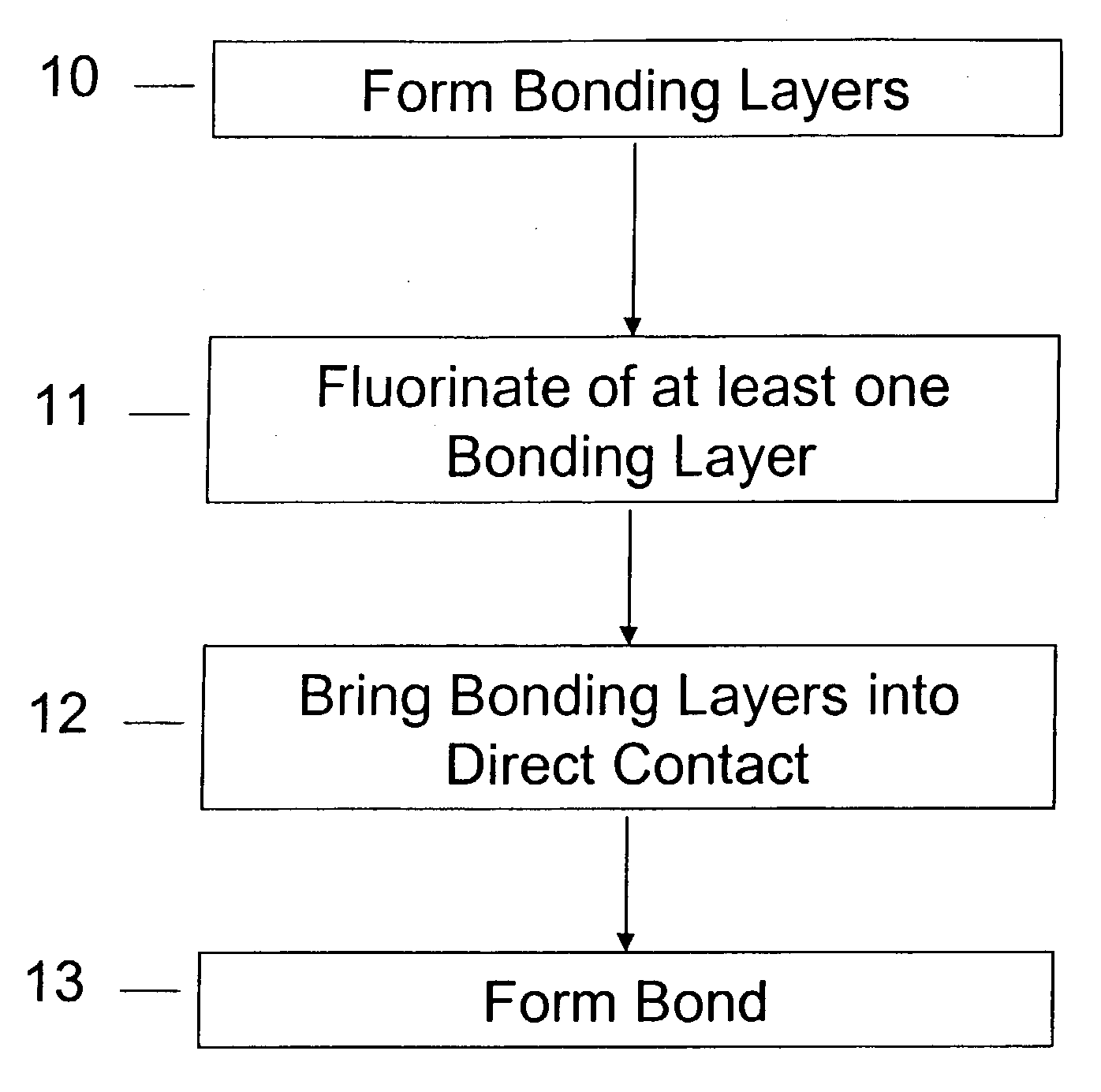 Method of room temperature covalent bonding