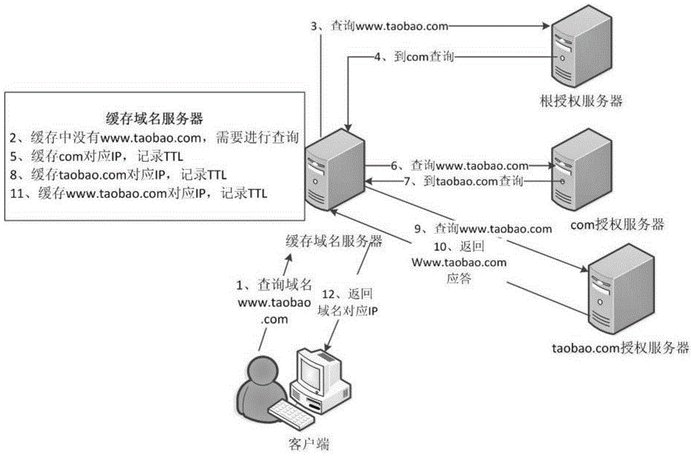 Cache optimization method and system for resisting continuous variable-domain name prefix attack