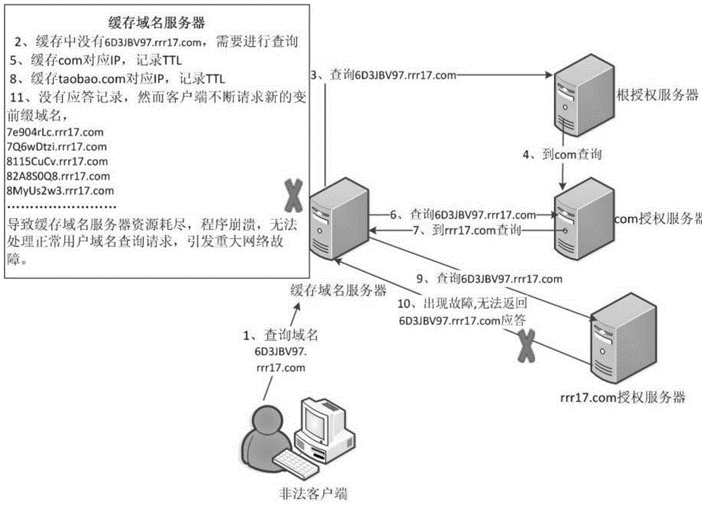 Cache optimization method and system for resisting continuous variable-domain name prefix attack