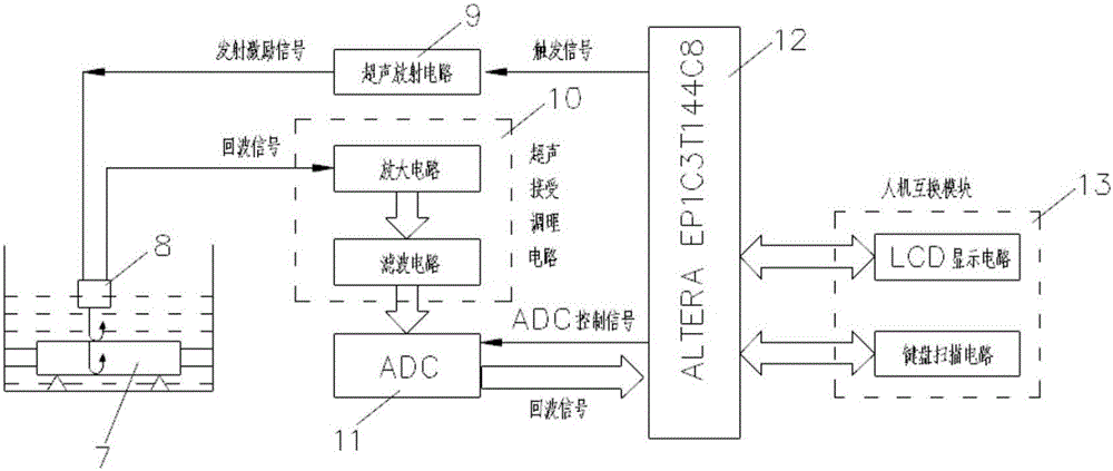 Ultrasonic underwater target thickness measuring system and thickness measuring method