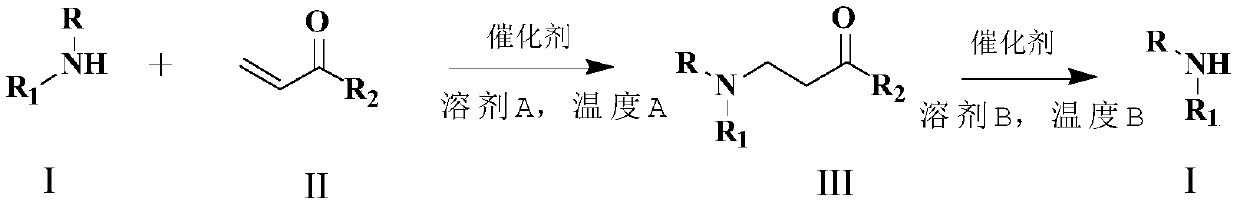 Method for catalyzing amino protection by imidazole hydrochloride