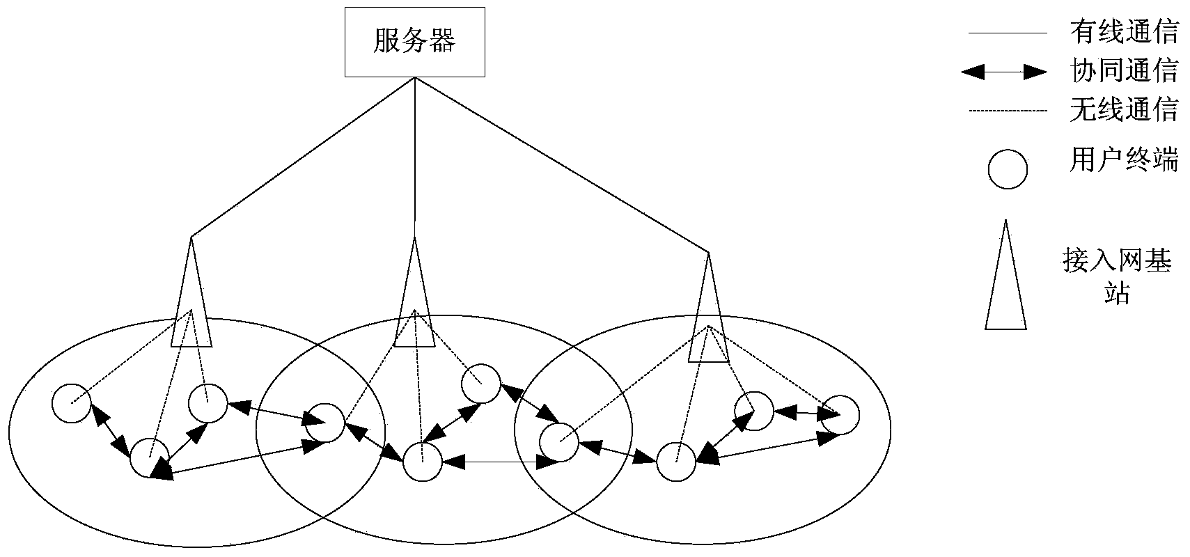 Heterogeneous network resource optimizing method