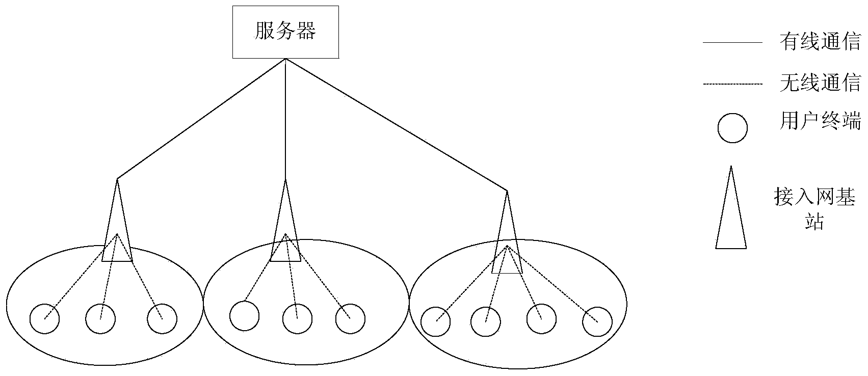 Heterogeneous network resource optimizing method