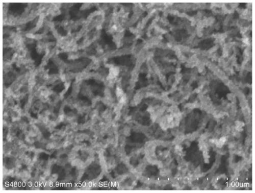 a fe  <sub>2</sub> o  <sub>3</sub> /Carbon nanotube composite material and its preparation method and supercapacitor