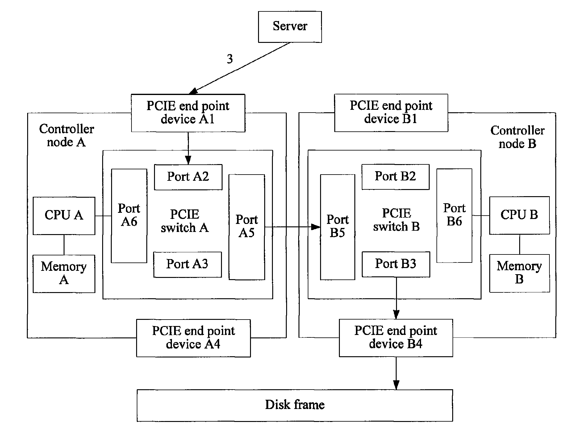 Switch disk array, storage system and data storage path switching method