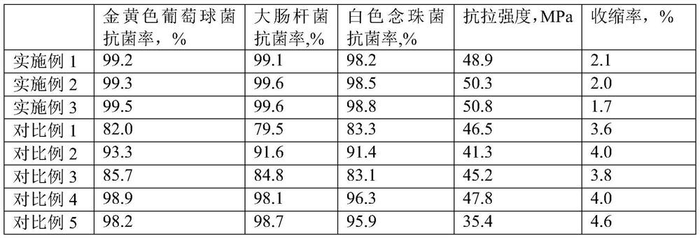 A kind of high-strength antibacterial plastic and its preparation method