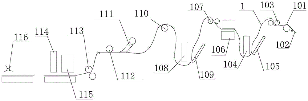 An integrated production equipment for plastic bags