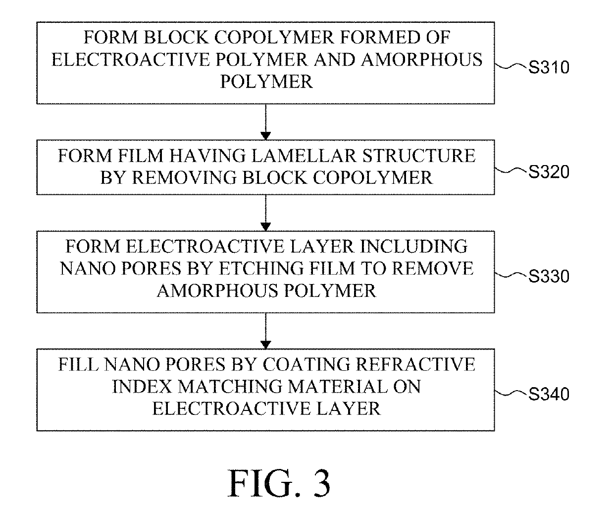 Contact sensitive device, display apparatus including the same and method of manufacturing the same