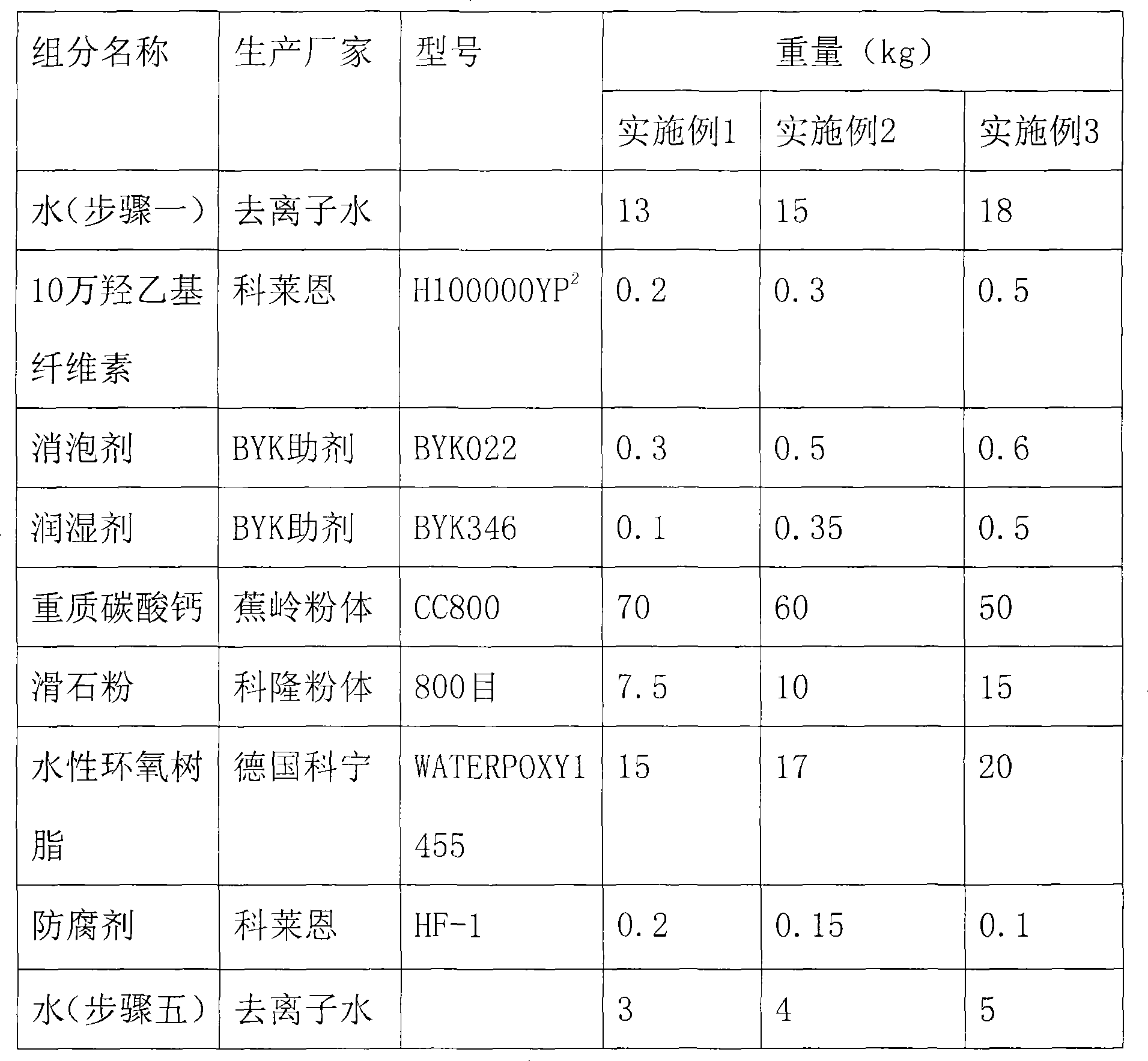 Aqueous epoxy putty, and preparation and use method thereof