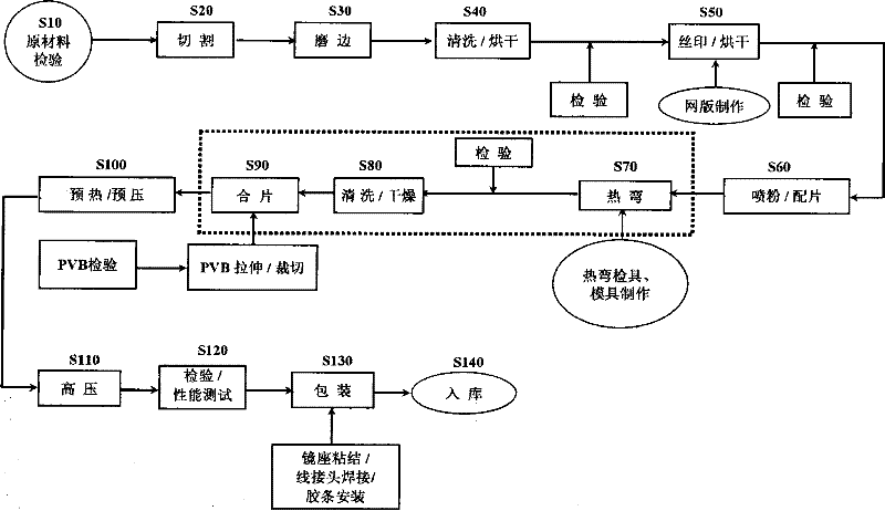 Powder cleaning-free gluing production method of laminated glass