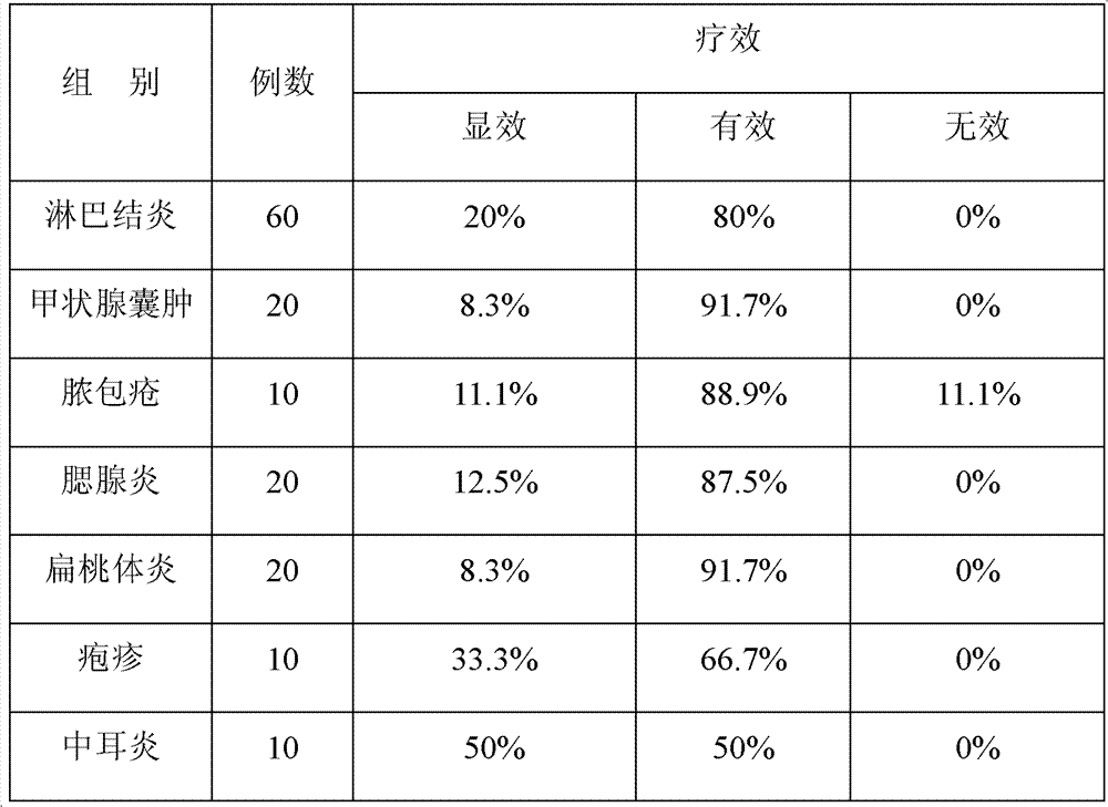 Medicinal composition for treating lymphaden inflammations