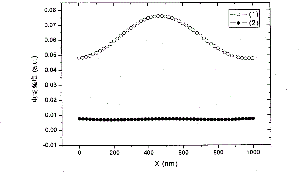 Metal nano particle composite material and preparation method thereof