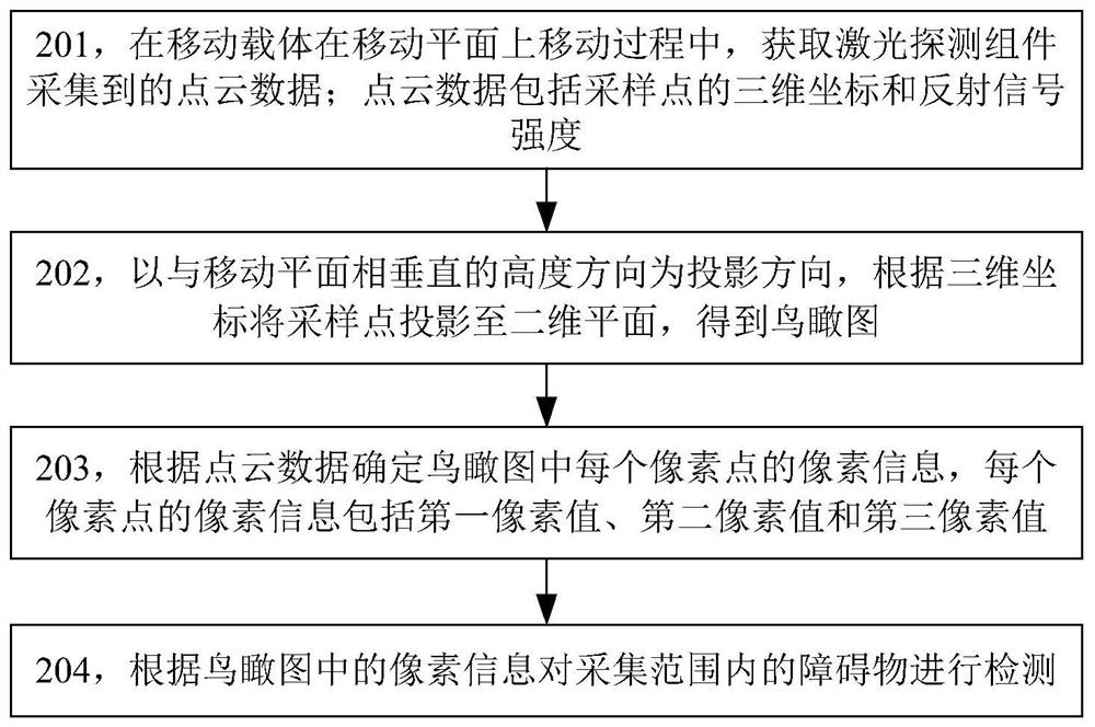 Obstacle detection method, device and storage medium