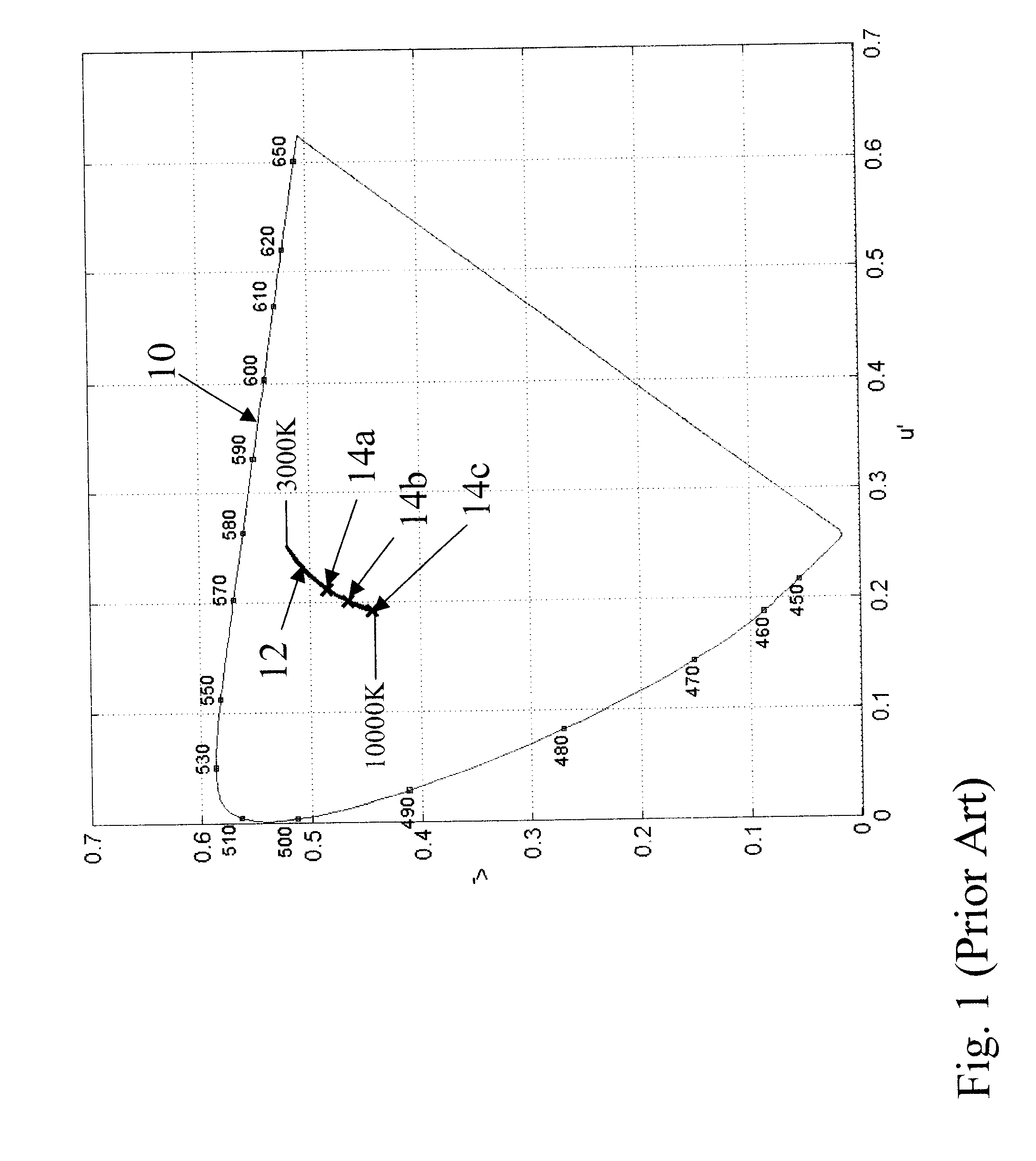 White-light electro-luminescent device with improved efficiency