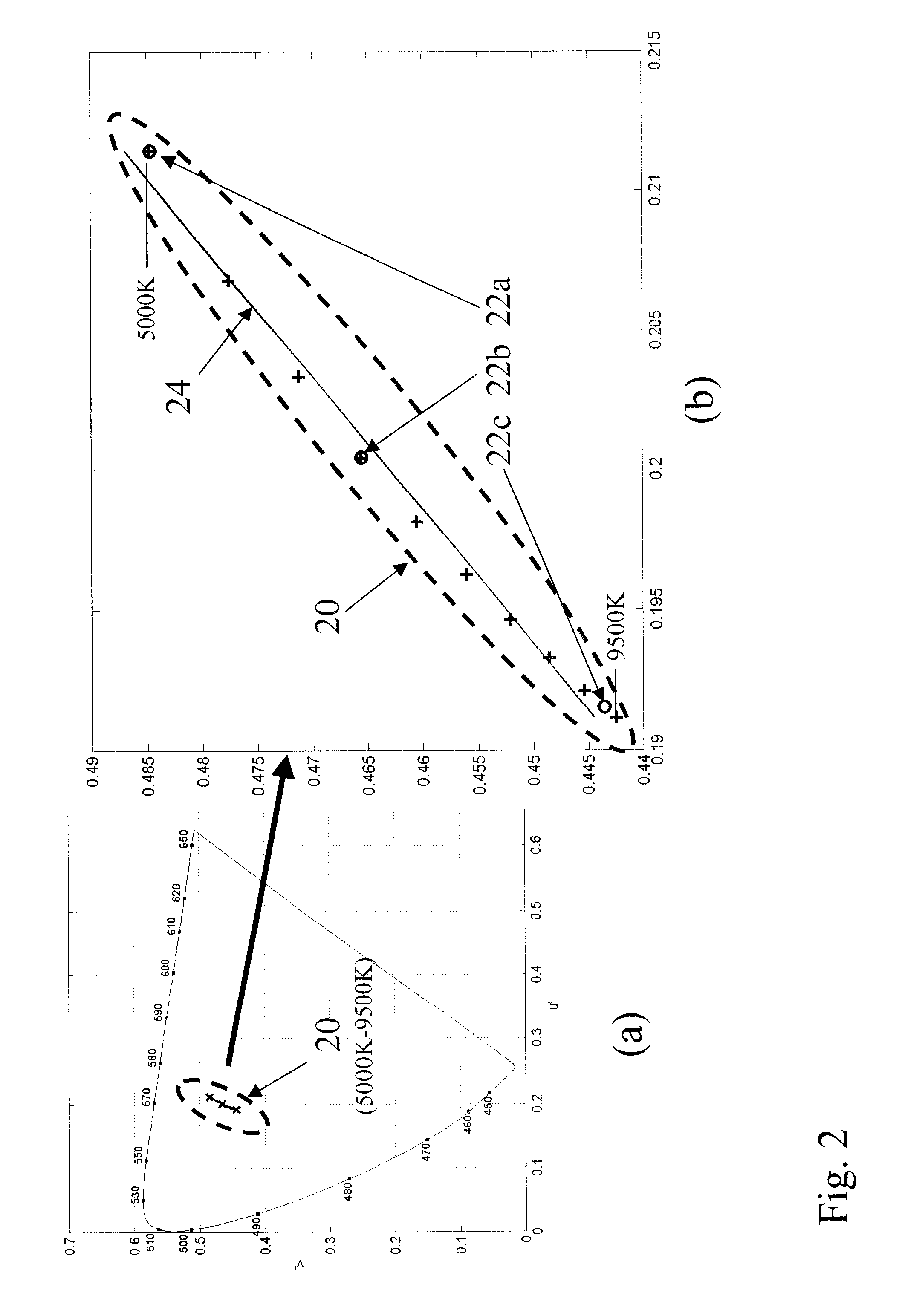 White-light electro-luminescent device with improved efficiency