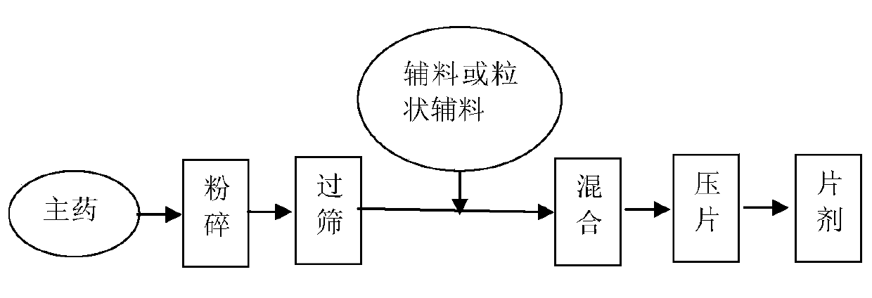 Oxcarbazepine tablets and preparation method thereof