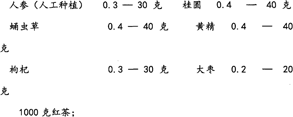 Ginseng-longan health preserving black tea and preparation method thereof