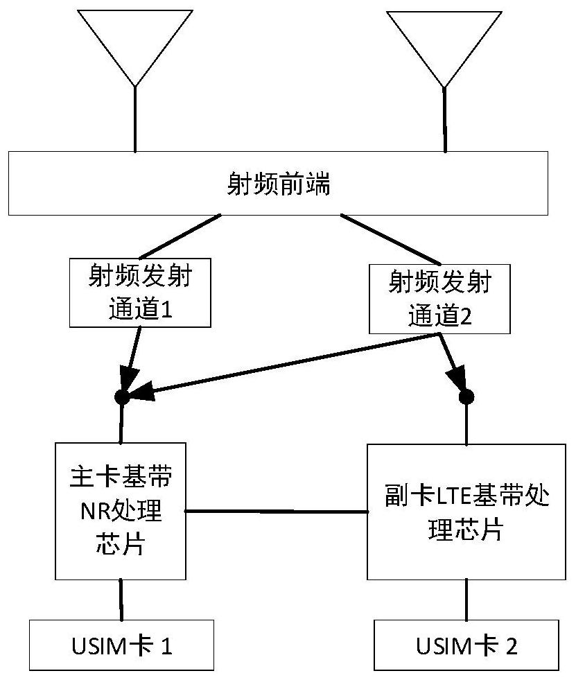 Terminal communication control method and device, storage medium and terminal