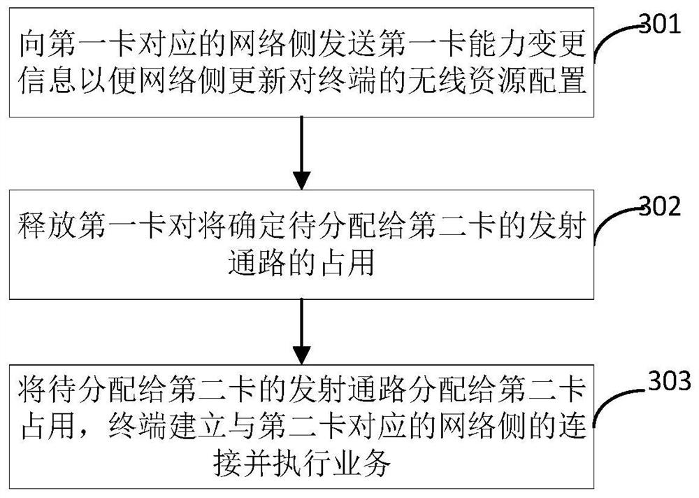 Terminal communication control method and device, storage medium and terminal