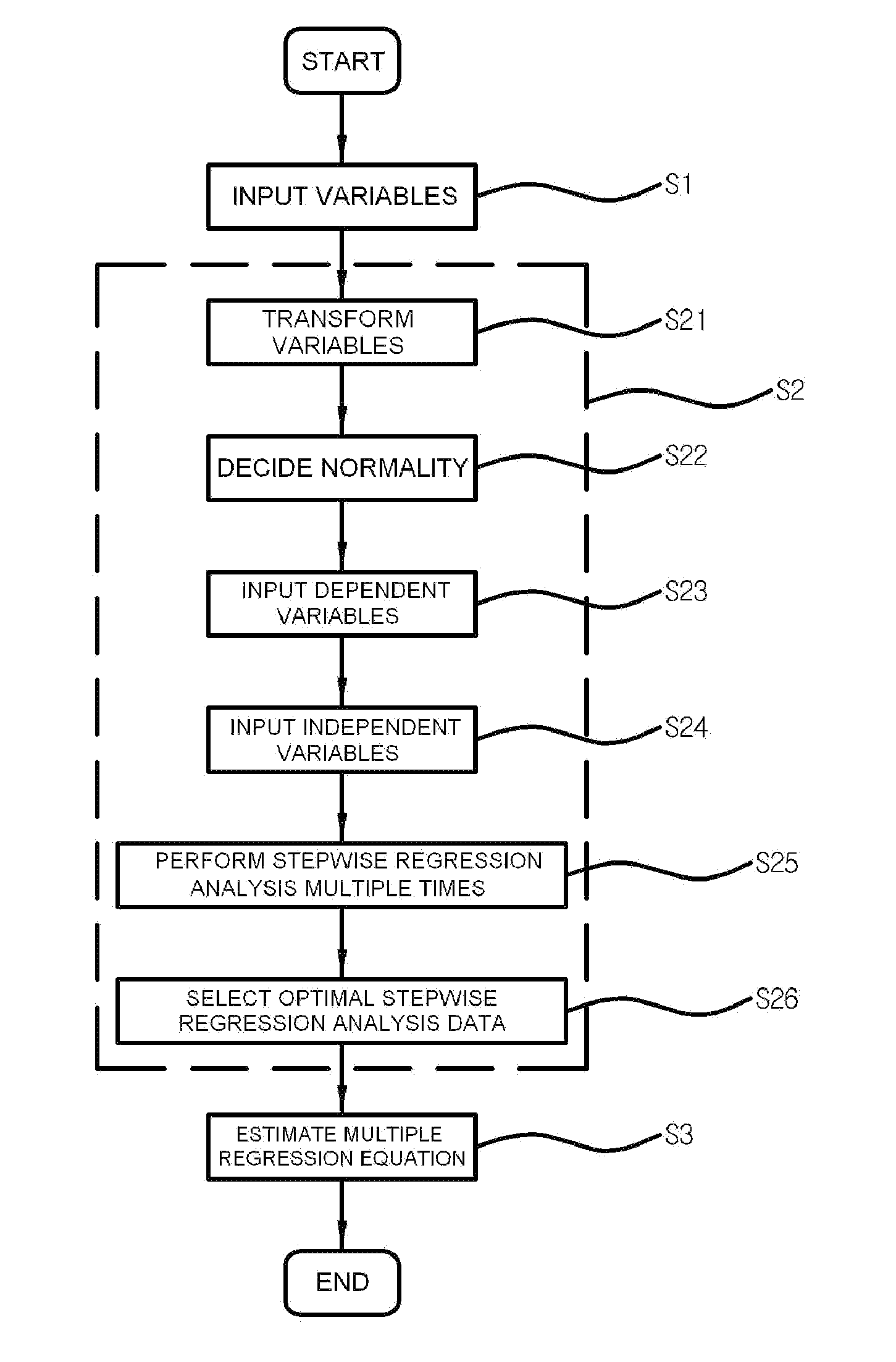 Method for Predicting Wind Power Density